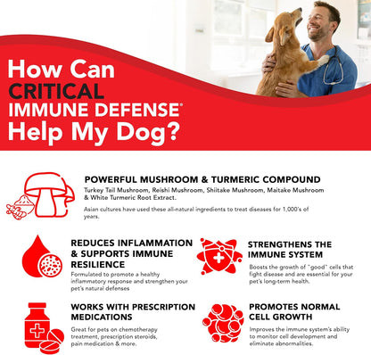 Critical Immune Defense for Dogs  Cats
