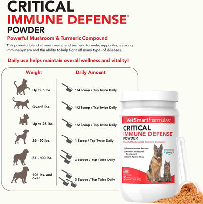 Critical Immune Defense for Dogs  Cats