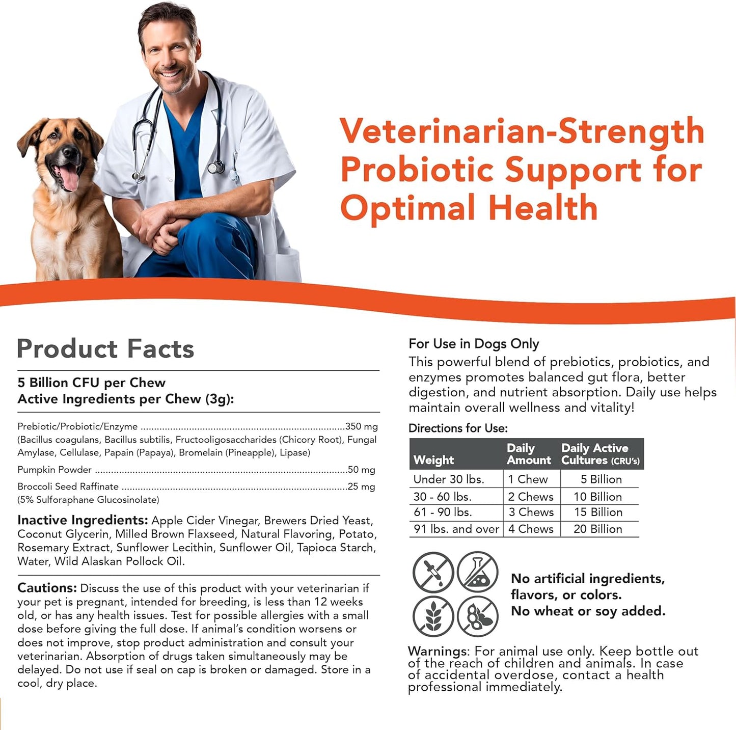 Critical Digestive Restore for Dogs