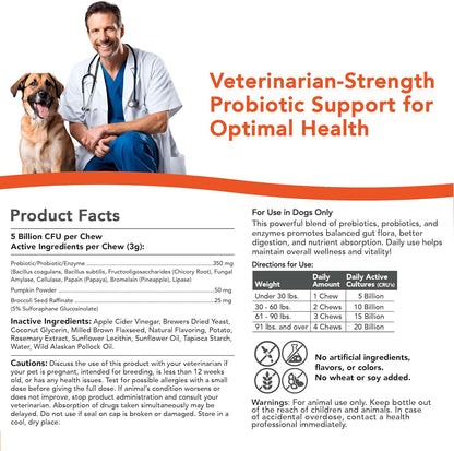 Critical Digestive Restore for Dogs